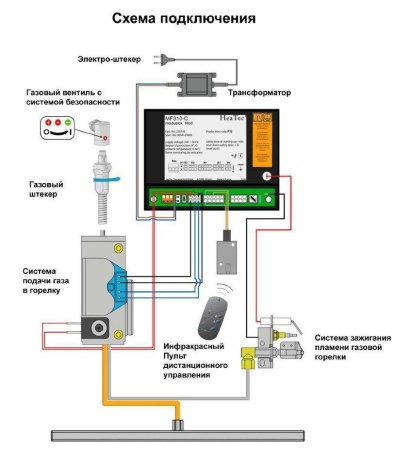
Газовая топка Vero Design NI G7 H1