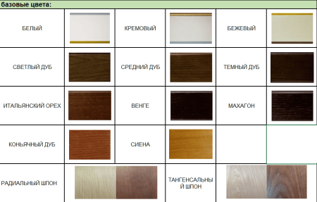 Биокамин в линейном портале "Русский огонь" Честер по цене 94 800 руб.